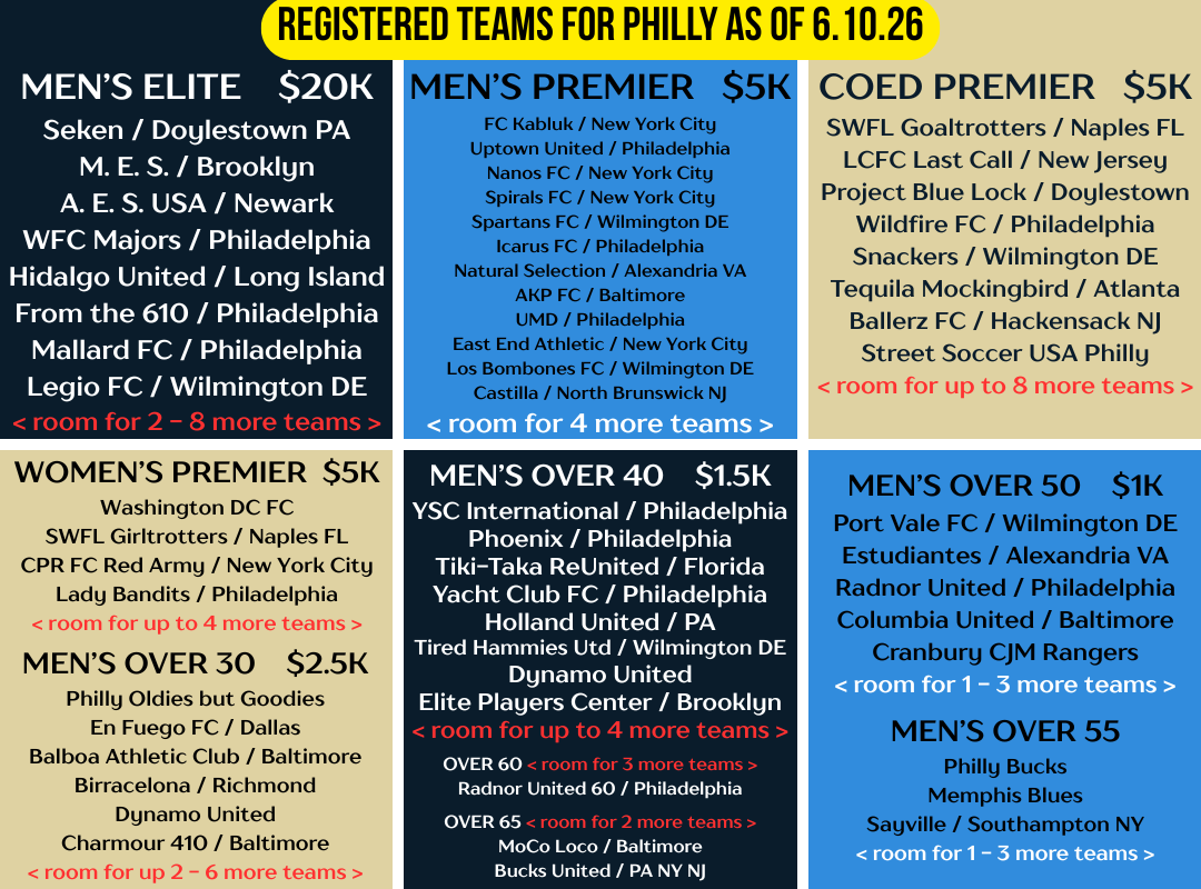 2026 Beer City Cup Philadelphia teams bracket